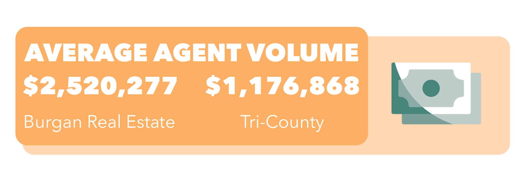 Careers Burgan Real Estate